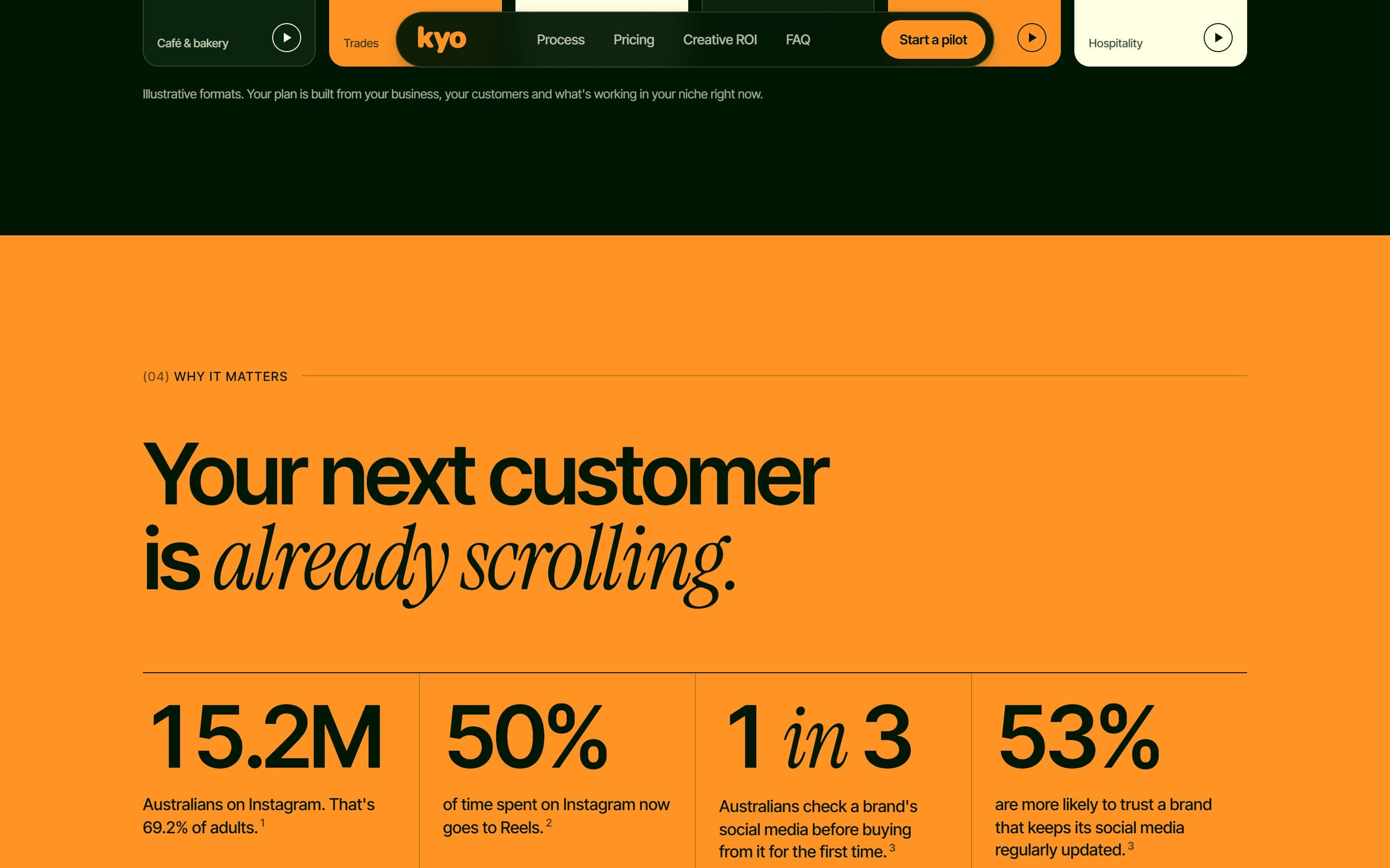 Studio Kyo: why it matters